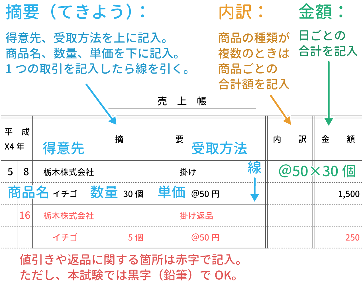 台帳 見本 売上 売上台帳：Excelで作成｜ダウンロード無料のテンプレート倉庫