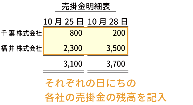 売掛金明細表