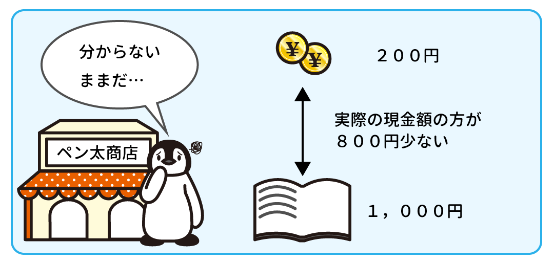 例題1
