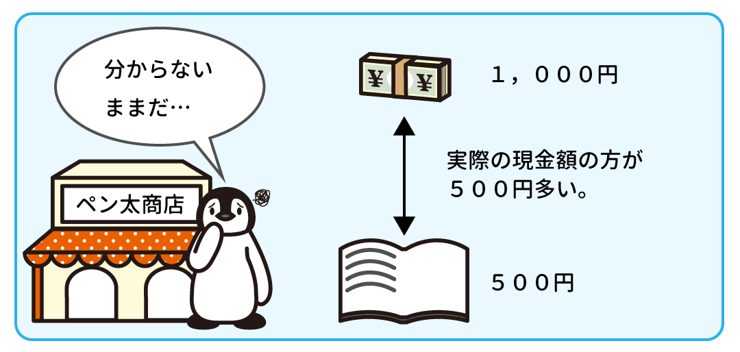 例題2