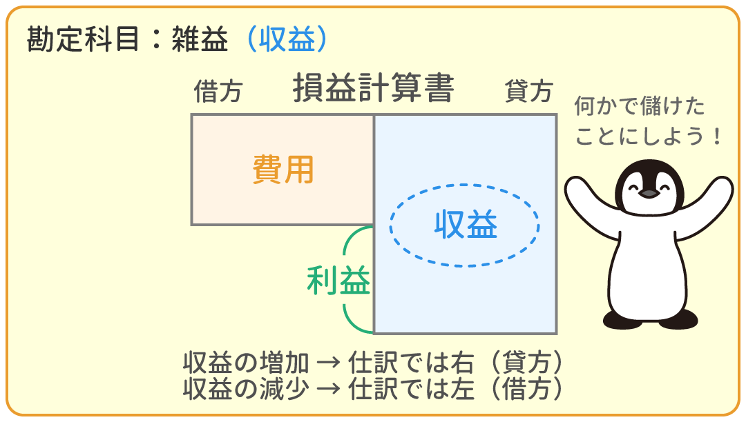 雑益