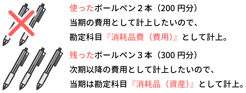 消耗品・消耗品費のイメージ