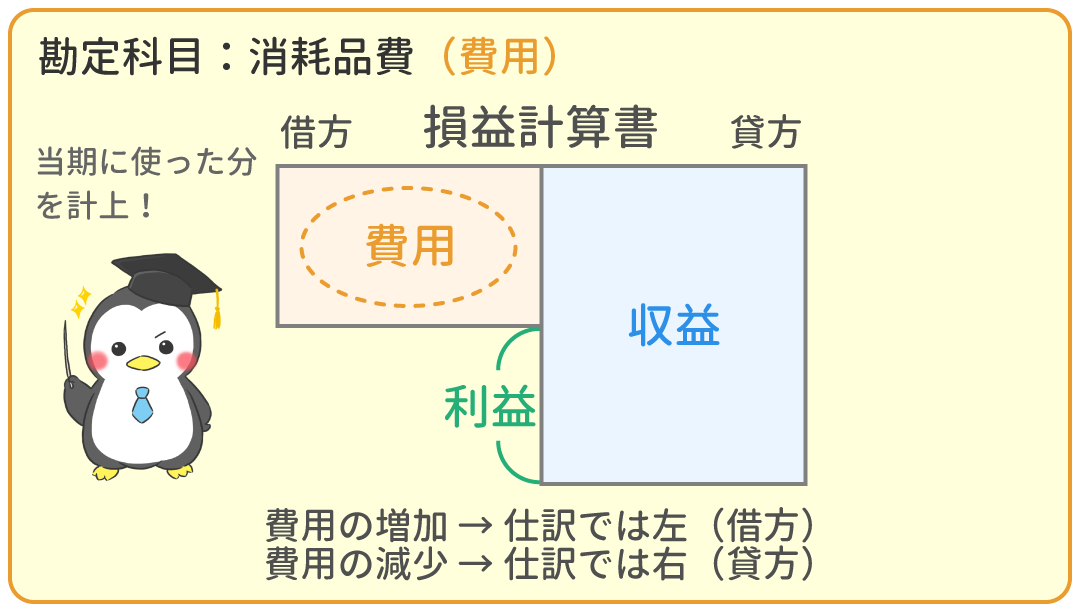 消耗品費