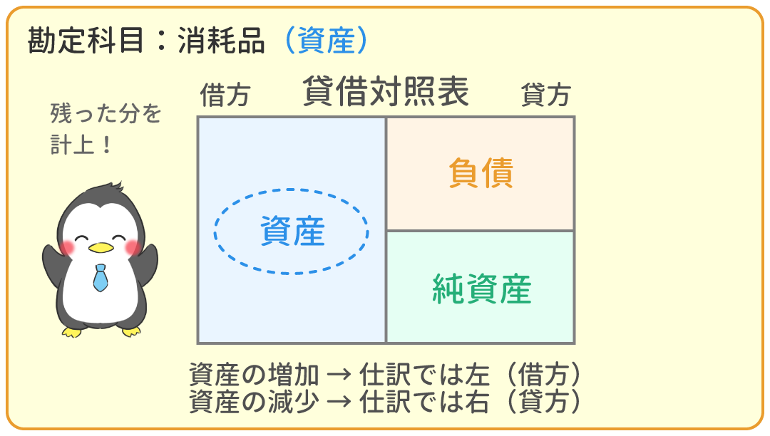 消耗品