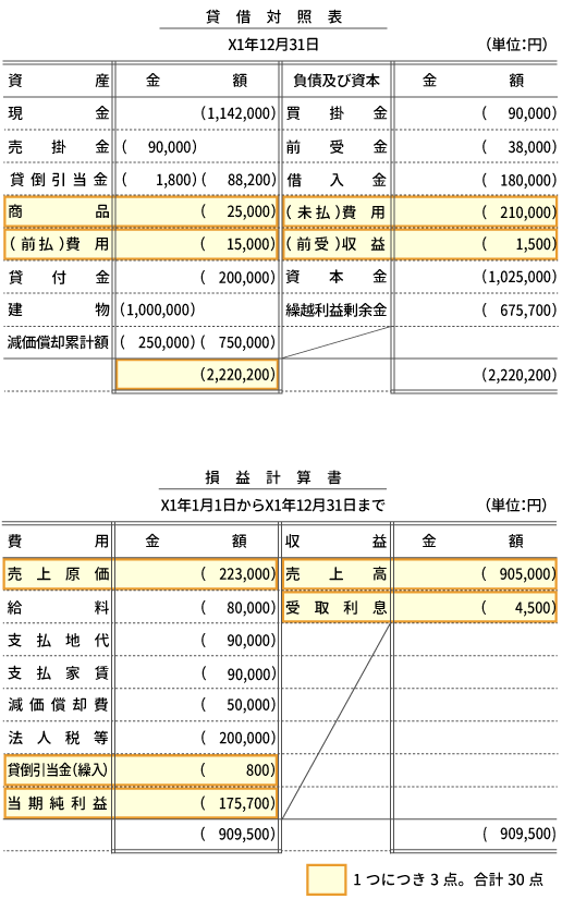 解答