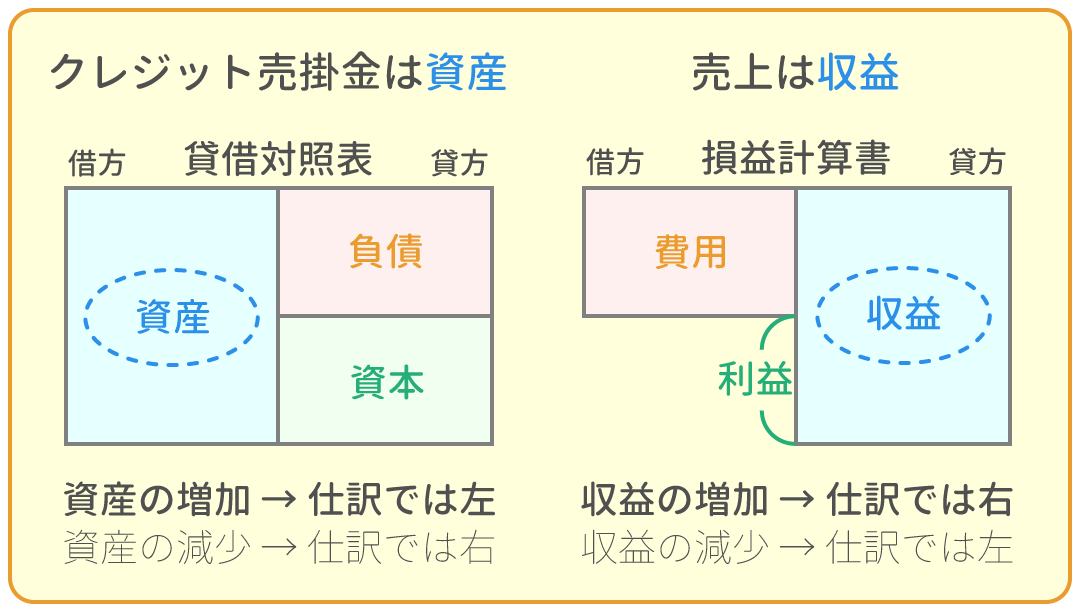勘定科目の借方・貸方