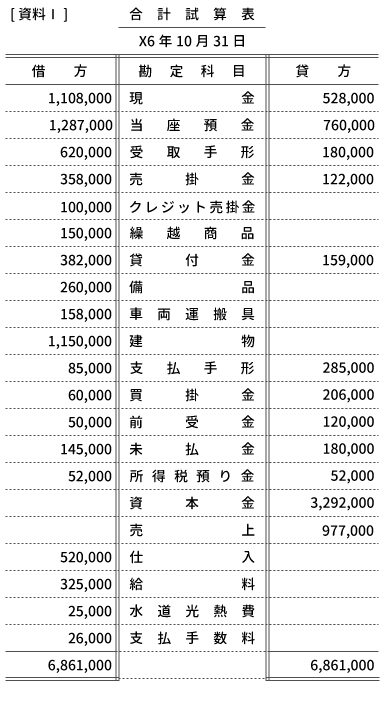 資料Ⅰ
