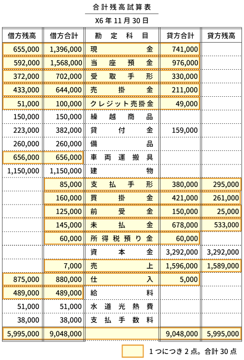 解答