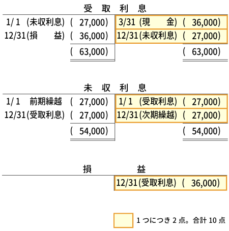 解答