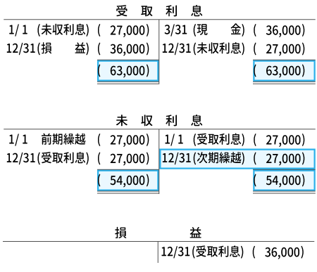 解答