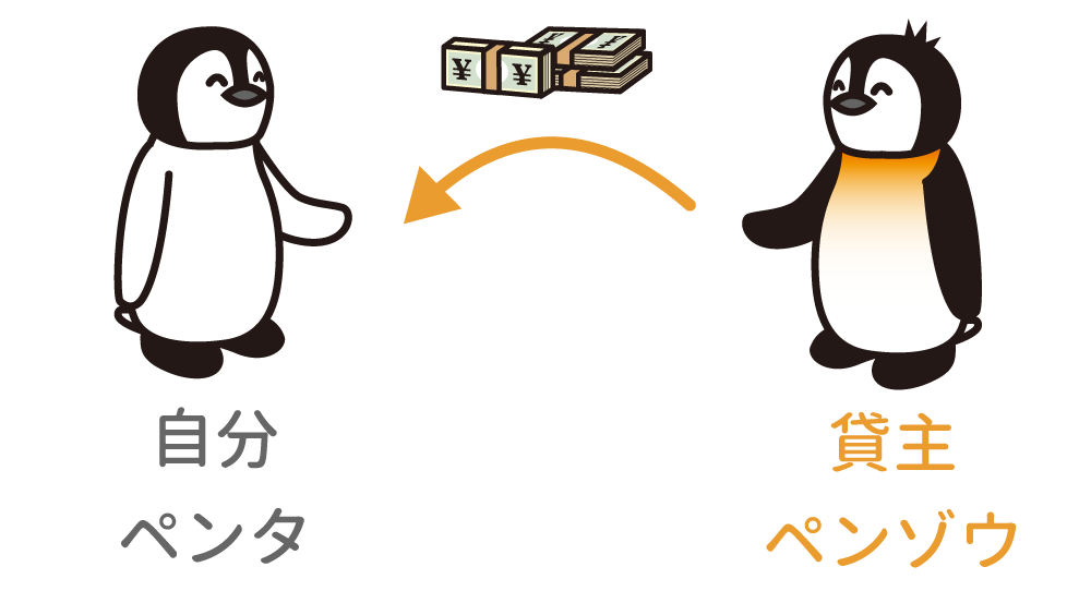 借方・貸方の覚え方